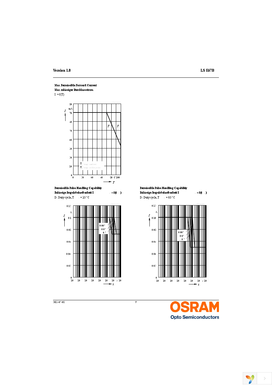 LS E67B-S2U1-1-1-Z Page 9